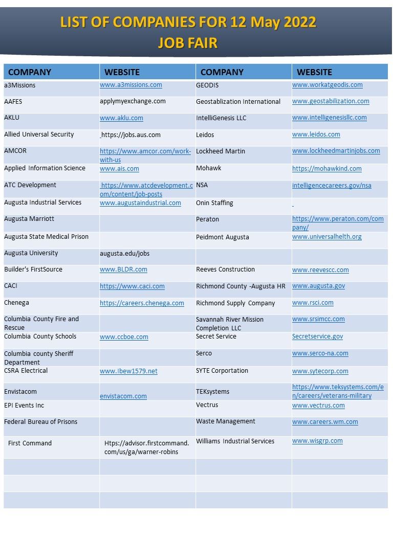 Title 1 / Employment/Job Opportunities