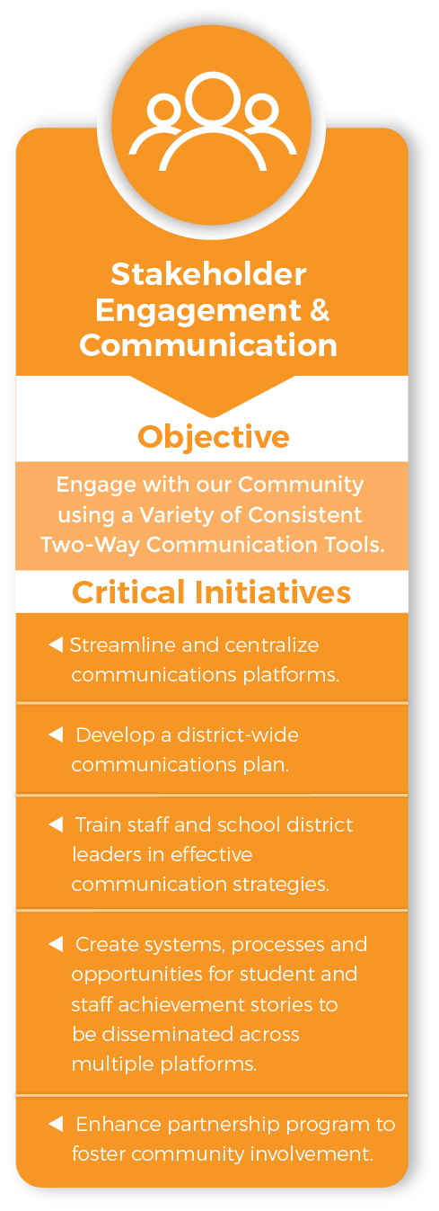 Stakeholder Engagement & Communication