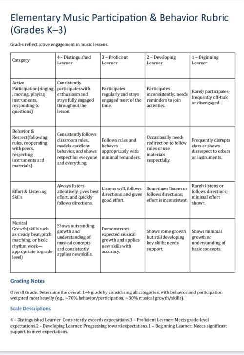 Rubric 