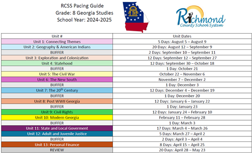 pacing guide