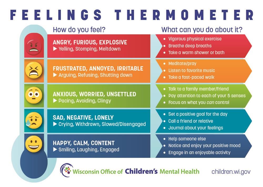 Check Your Emotional Temperature
