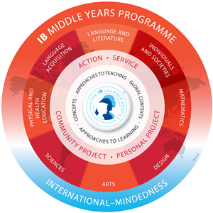 IB MYP