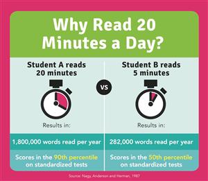 read 