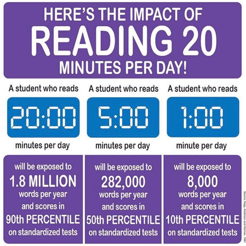 Read
