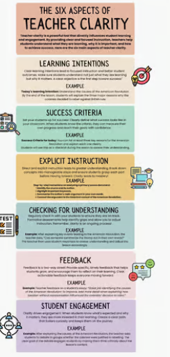 Teacher Clarity