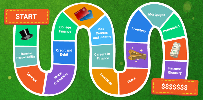 Financial Literacy Financial Literacy