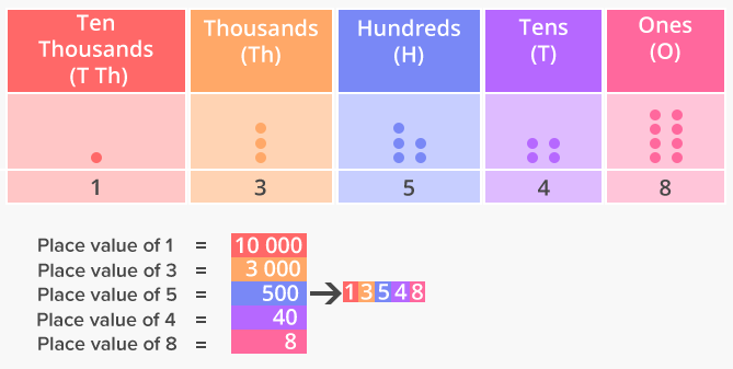 Grubbs, Latoya / Unit 1_Whole Numbers, Place Value, & Rounding