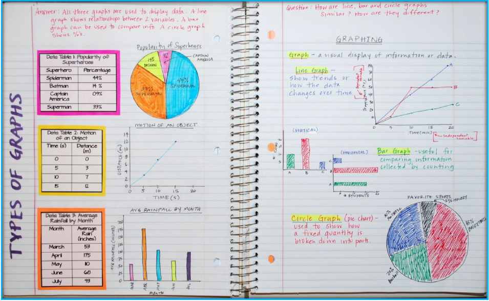 Interactive Notebook: Graphing