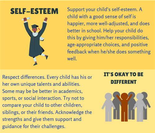 Selfesteem 