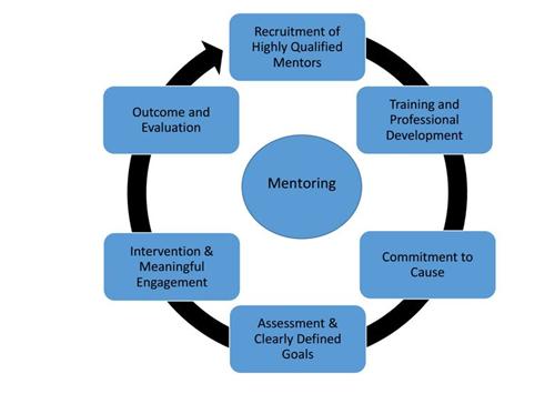 Mentors 