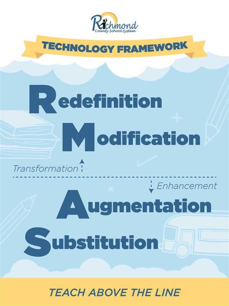 Poster: Teaching above the line with SAMR