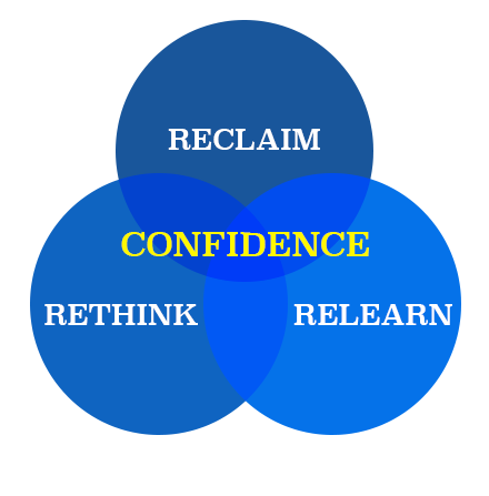 Relearn and Reassess Model
